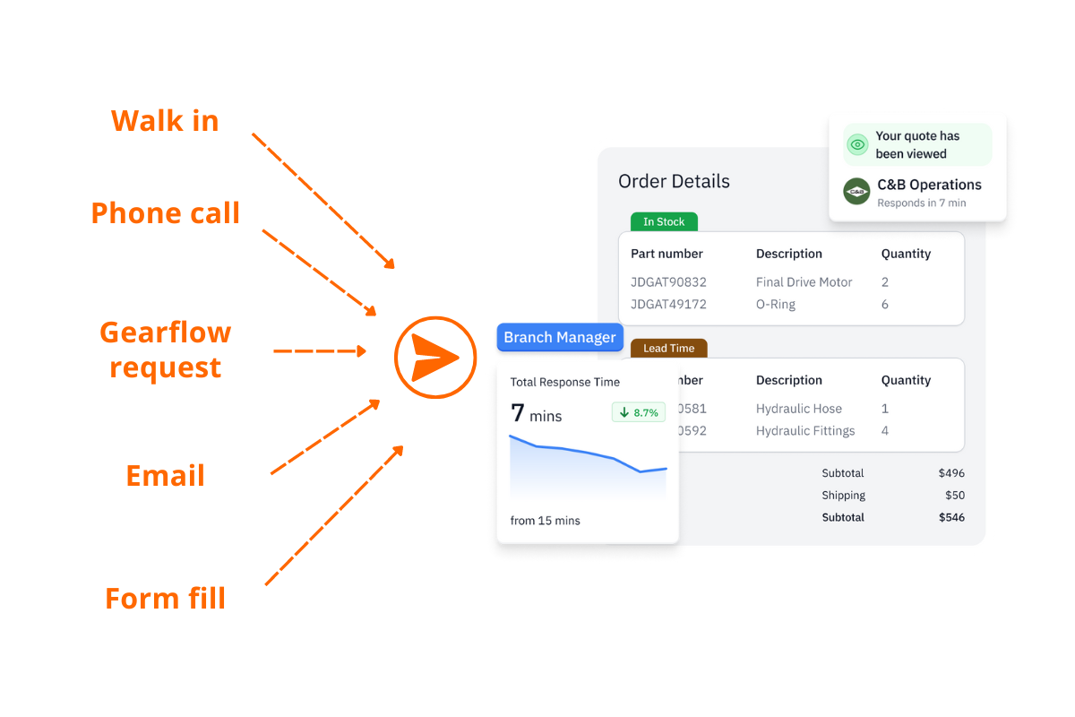 Sales Hub Pro request to quote