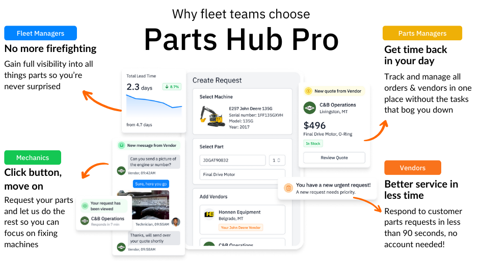 Why fleets choose Parts Hub Pro