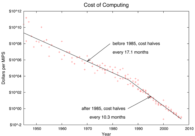 Construction fleet management: cost of computing