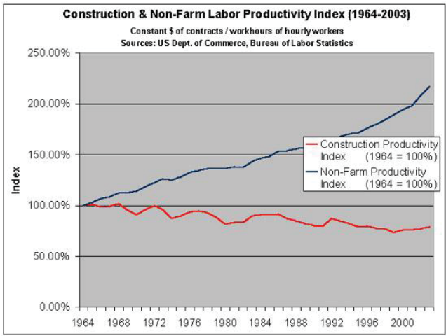 Construction fleet management: productivity index